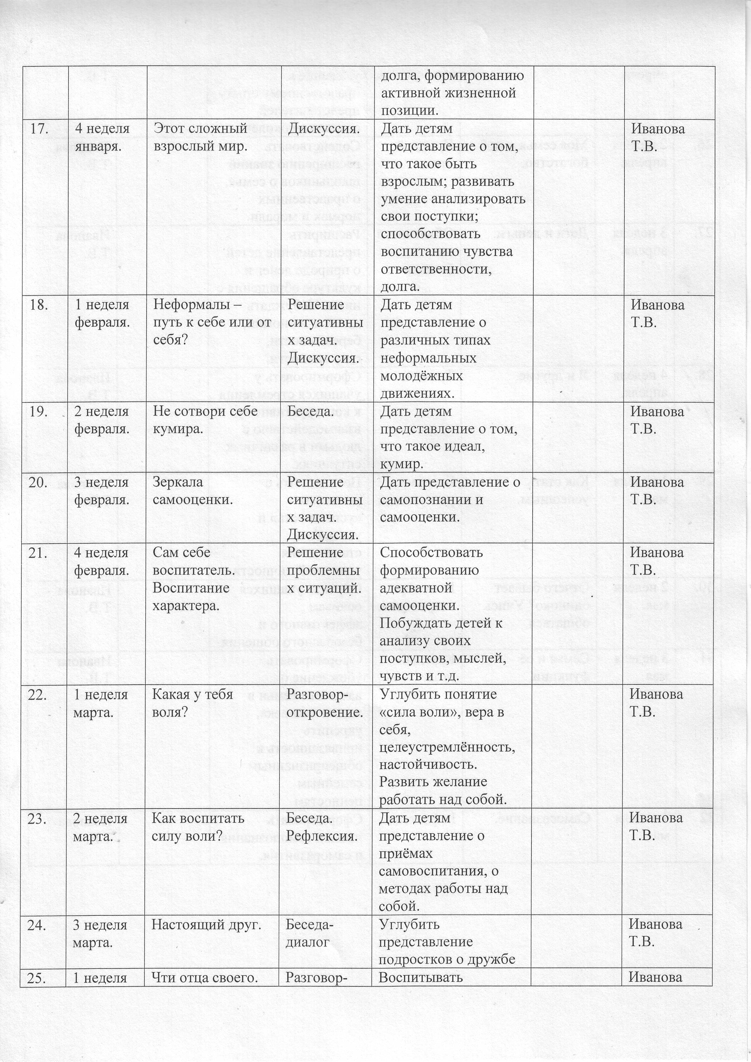 Календарно-тематический план по личностному развитию и основам социализации (9-й класс).