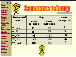 Творческий отчет Мищенко Е В.