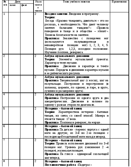 Образовательная модифицированная программа Бальный танец