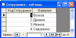 Учебно-методическое пособие по дисциплине Информационные технологии в профессиональной деятельности для студентов ССУЗов