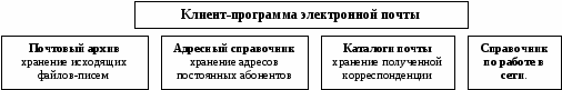 Учебно-методическое пособие по дисциплине Информационные технологии в профессиональной деятельности для студентов ССУЗов