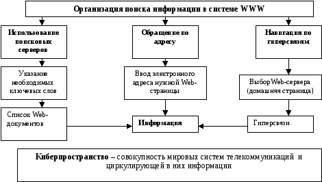 Учебно-методическое пособие по дисциплине Информационные технологии в профессиональной деятельности для студентов ССУЗов