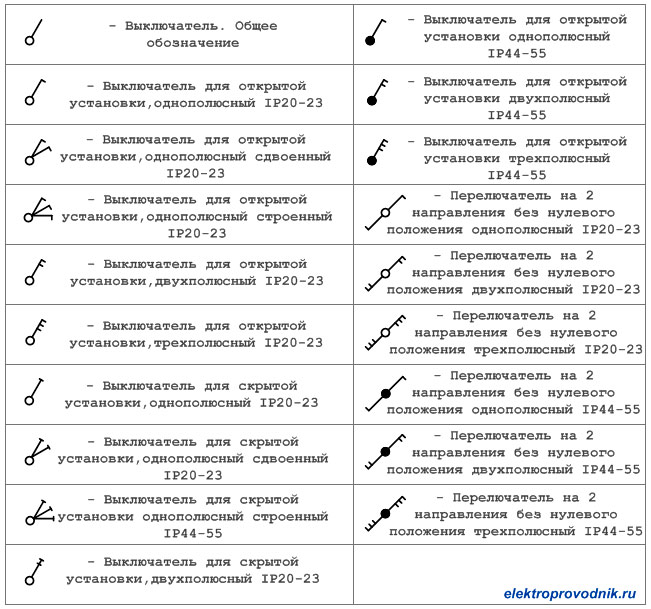 Методические рекомендации по выполнению курсовой работы междисциплинарного курса «Внутреннее электроснабжение промышленных и гражданских зданий» для обучающихся по специальности «Монтаж, наладка и эксплуатация электрооборудования промышленных и гражданск