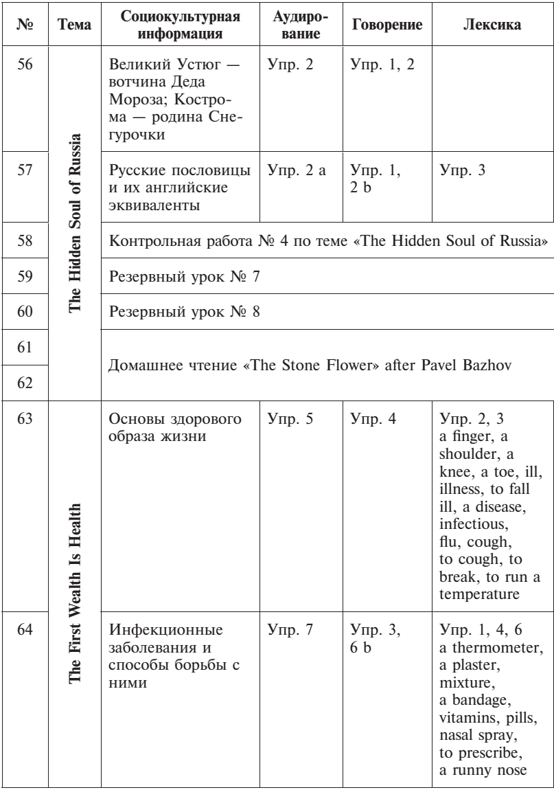 Рабочая программа по английскому языку для обучения в 6 классе средней школы