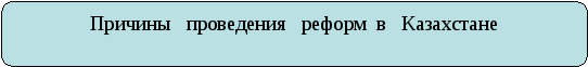 Рабочая тетрадь по истории Казахстана для учащихся классов коррекции 8 кл