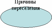 Рабочая тетрадь по истории Казахстана для учащихся классов коррекции 8 кл