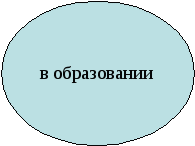 Рабочая тетрадь по истории Казахстана для учащихся классов коррекции 8 кл