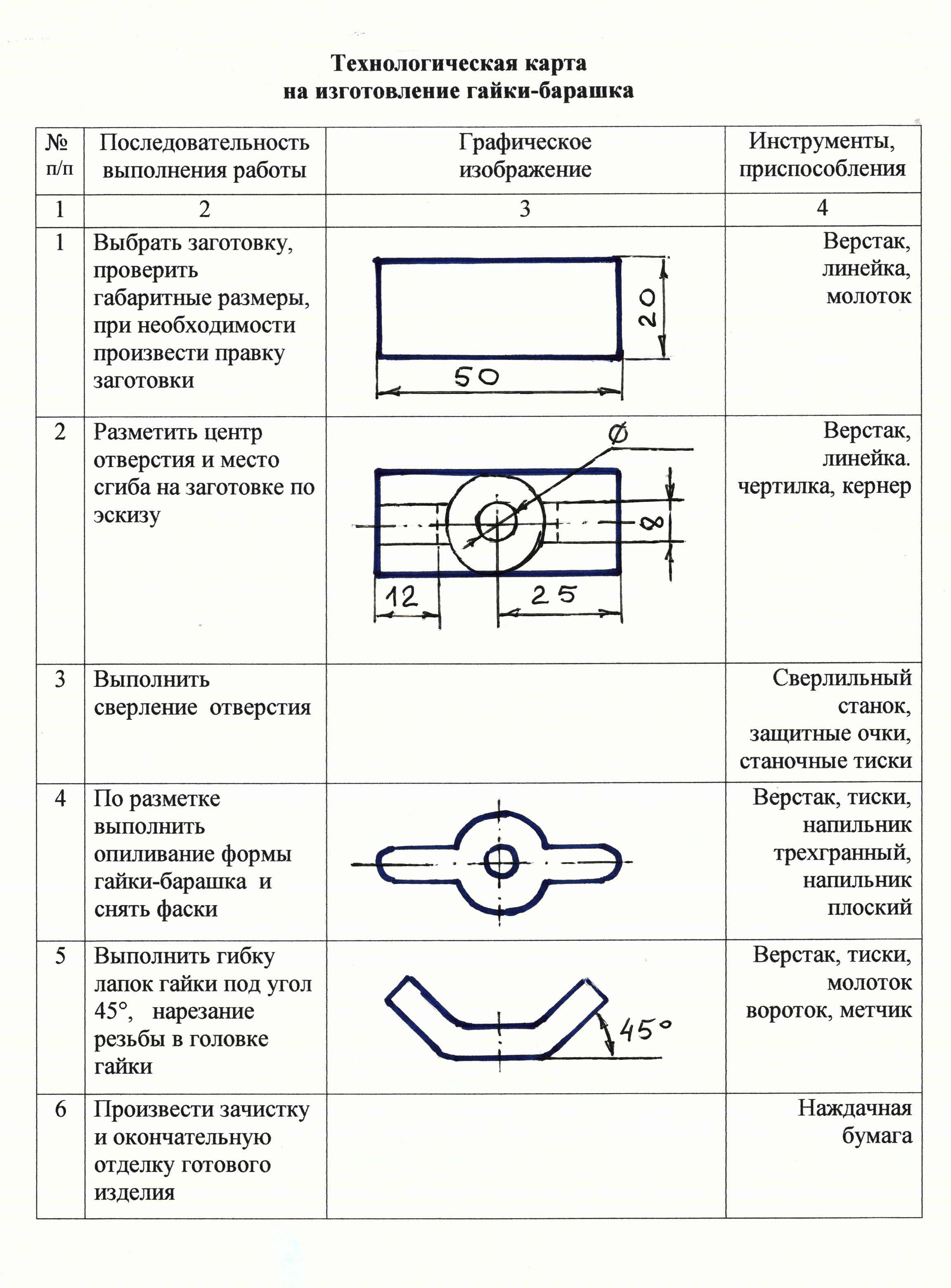 Технологическая карта изготовления гайки м10