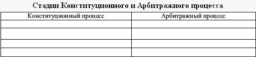 Комплект контрольно-оценочных средств для проведения промежуточной аттестации по дисциплине ПРАВО общеобразовательного цикла