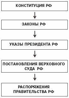 Комплект контрольно-оценочных средств для проведения промежуточной аттестации по дисциплине ПРАВО общеобразовательного цикла