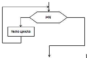 Урок по информатике на тему типы алгоритмов