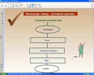 Технологическая карта урока истории Древшейший Рим (5 класс)