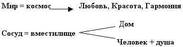 ПОУРОЧНЫЕ ПЛАНЫ по учебному предмету история искусств для учащихся 2 классов детских художественных школ и школ искусств