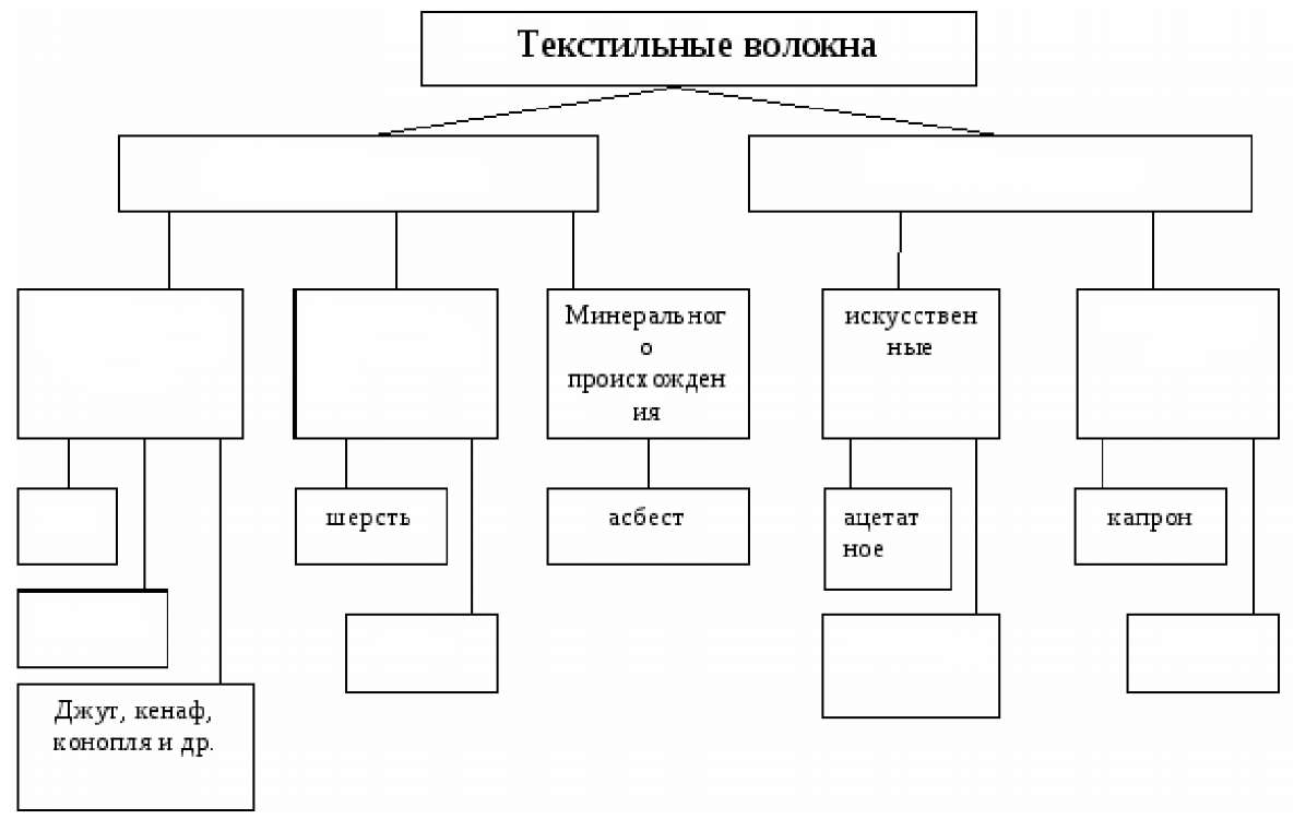 Тест по технологии для 8-9 классов (девочки)