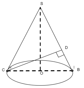Конспект открытого урока по геометрии в 11 классе по теме Объем конуса