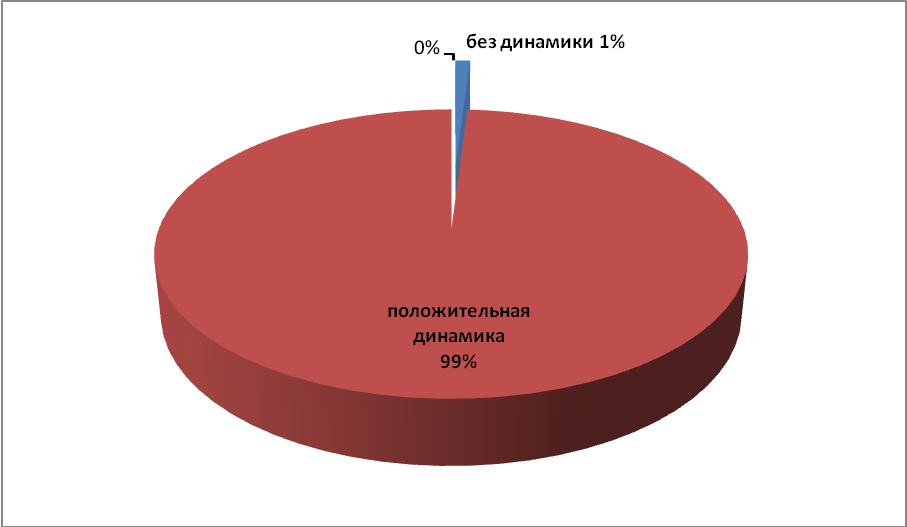 Программа воспитательной работы по здоровьесбережению младших школьников «Здоровые дети – здоровая Россия».