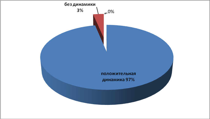 Программа воспитательной работы по здоровьесбережению младших школьников «Здоровые дети – здоровая Россия».