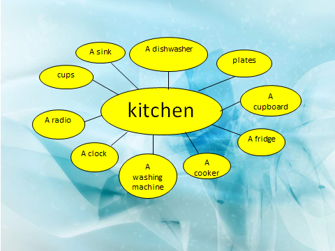 Урок английского языка на тему Carol`s kitchen (5 класс)