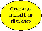 Орта ғасырлардағы Қазақстан қалалары. Отырар.