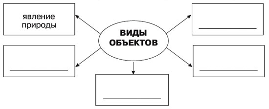 Контроль 3 класс информатика