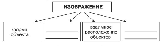 Контроль 3 класс информатика