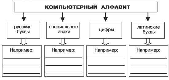 Контроль 3 класс информатика