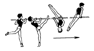 Урок физической культуры в разделе гимнастика с использованием ИКТ