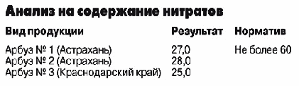 Статья-исследование на тему Качество импортных продуктов, реализуемых в Волгоградской области