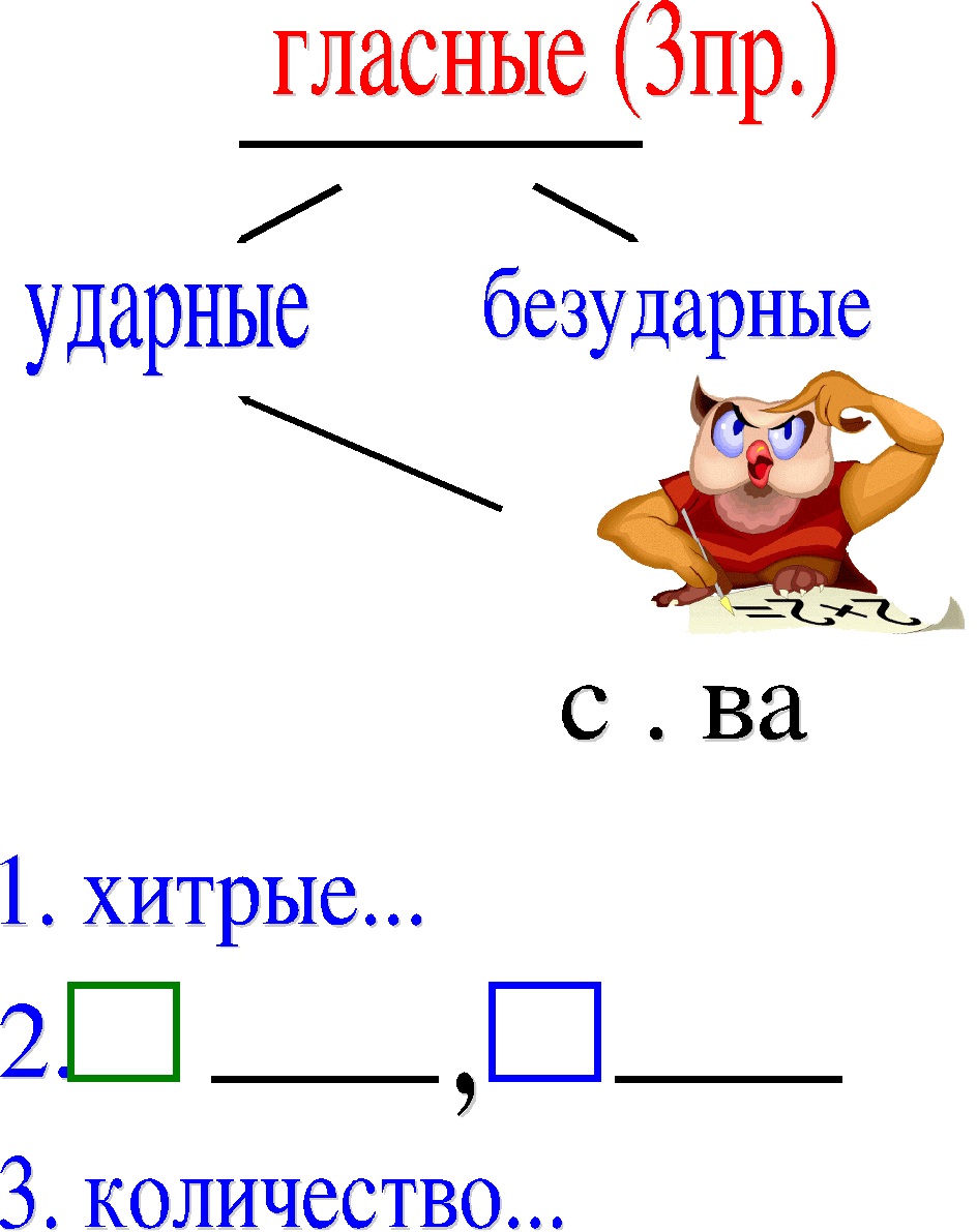 Статья по теме: Возможности использования опорных схем-карт на уроках русского языка в начальной школе.