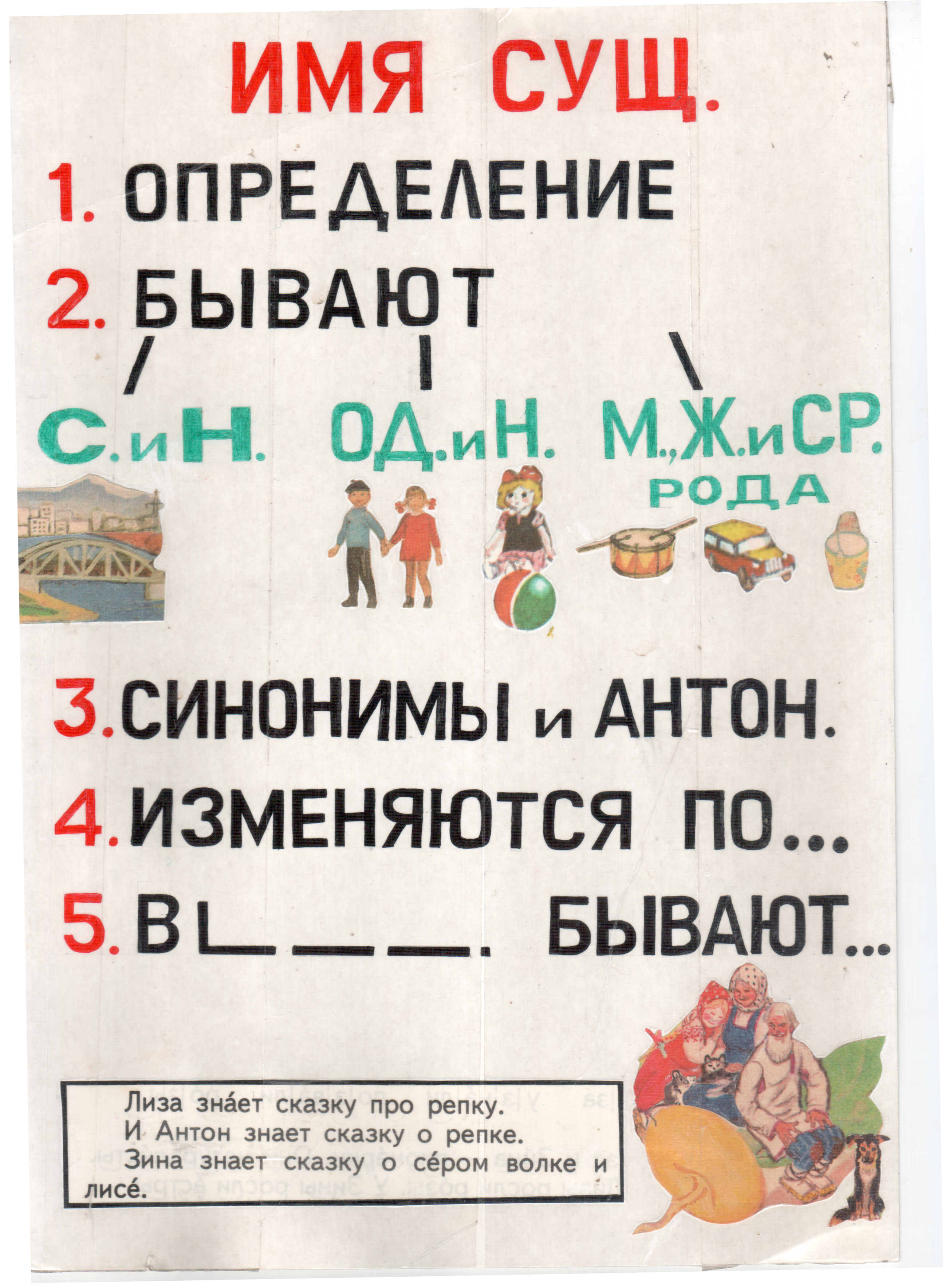 Статья по теме: Возможности использования опорных схем-карт на уроках русского языка в начальной школе.