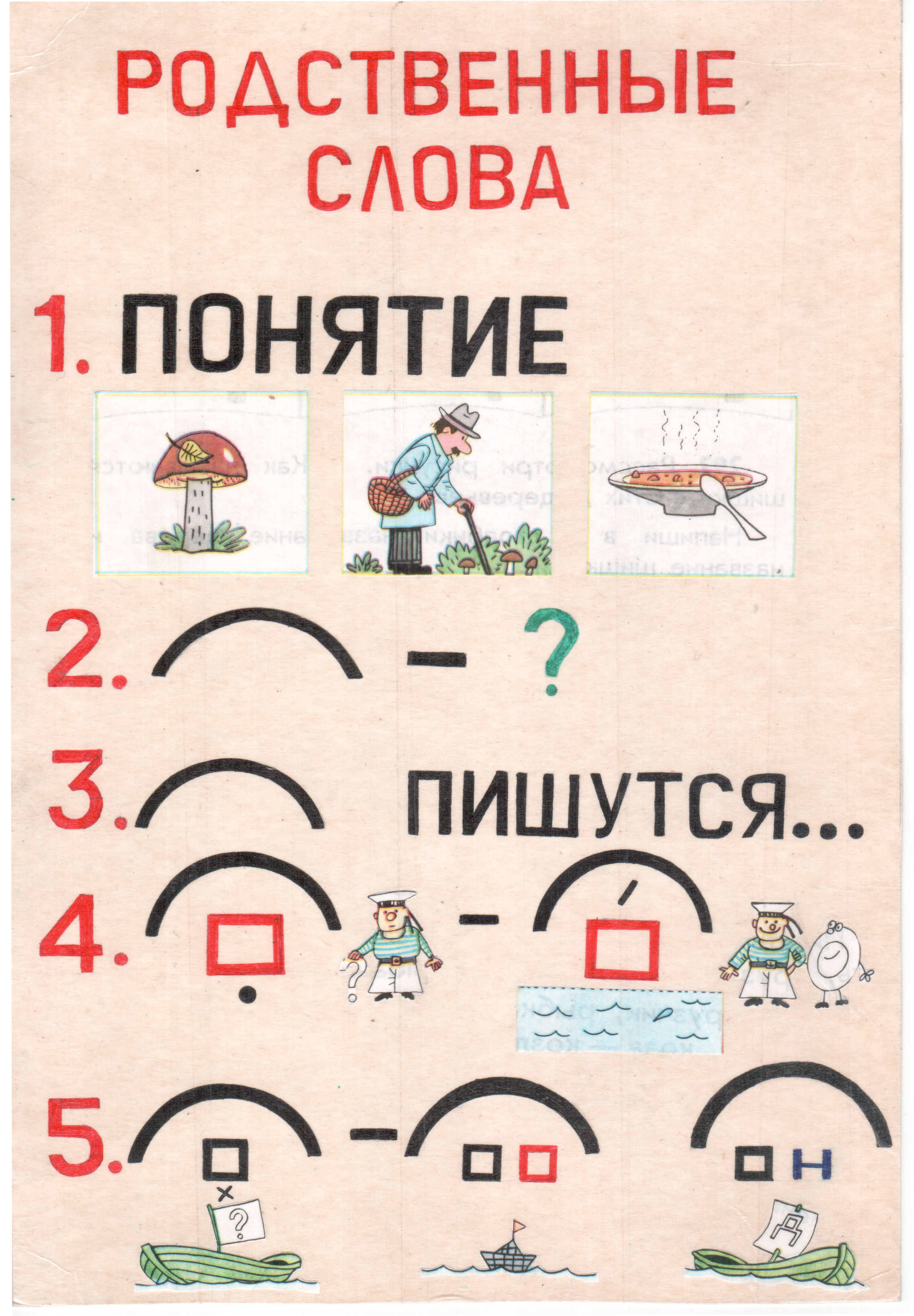 Статья по теме: Возможности использования опорных схем-карт на уроках русского языка в начальной школе.
