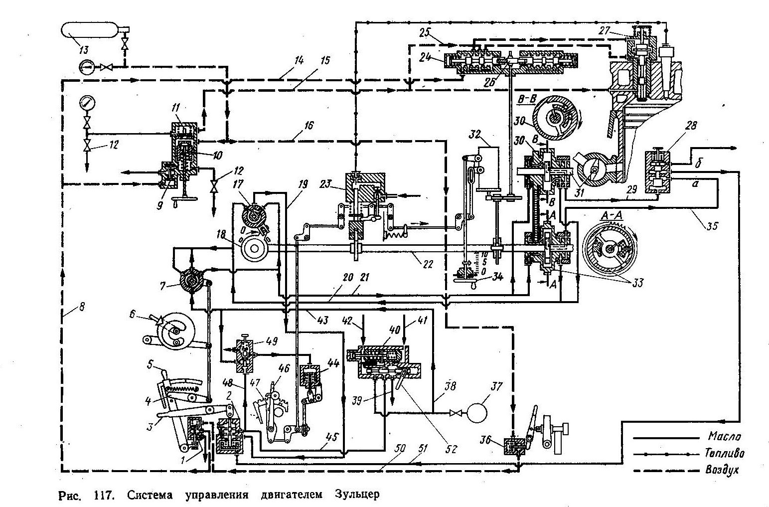 Методическое пособие для практического занятия на тему Система пуска и реверса двигателей «Зульцер»