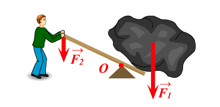 Рисунок рычага по физике