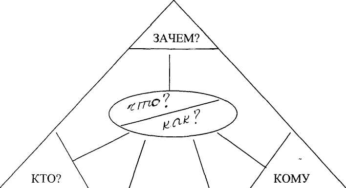 Практические занятия по русскому языку