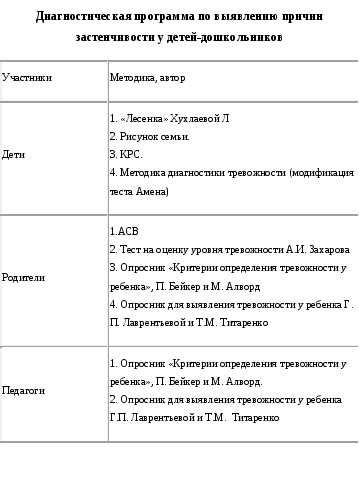 КОМПЛЕКСНАЯ ДИАГНОСТИКА ПСИХИЧЕСКОГО РАЗВИТИЯ ДЕТЕЙ