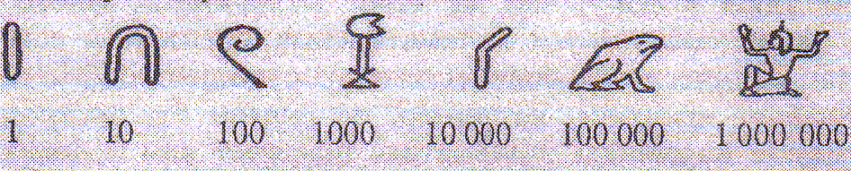 Научно-исследовательская работа «Развитие понятия о числе»