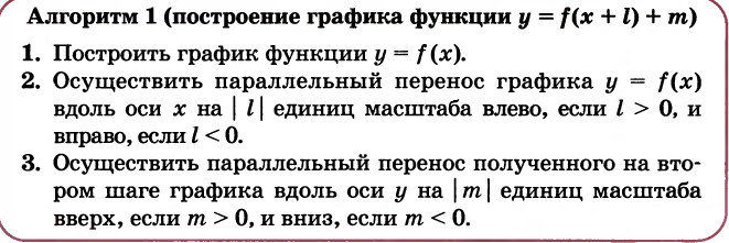 Конспект урока алгебры в 8 классе