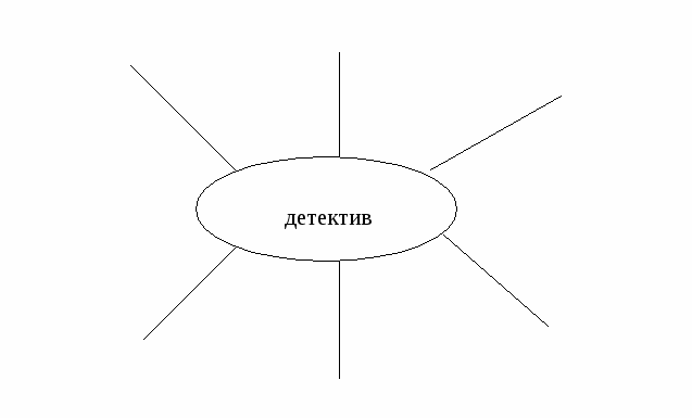 Урок на тему Жанровые особенности детектива