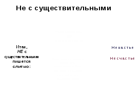 Открытый урок по русскому языку Не с именами существительными(6 класс)