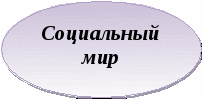 Программа социально – коммуникативного развития детей дошкольного возраста, от 2 до 7 лет