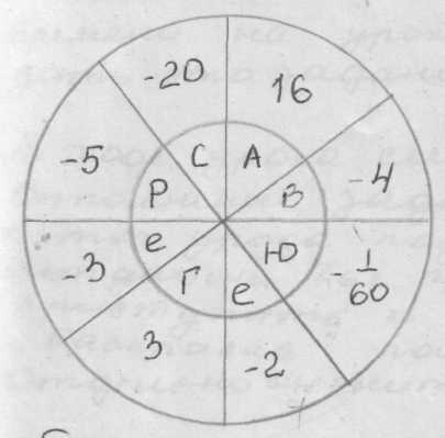 Конспект по математике для 6 класса «Действия с числами разных знаков»