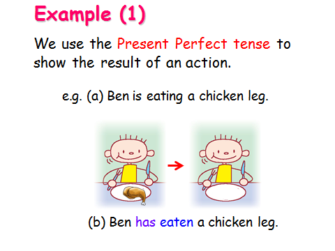 Розробка циклу уроків за темою Present Perfect для 7 класу