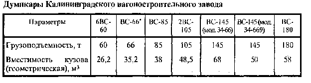 Методическое пособие для выполнения курсового проекта Экскаваторный способ разработки месторождения