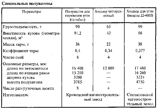 Методическое пособие для выполнения курсового проекта Экскаваторный способ разработки месторождения