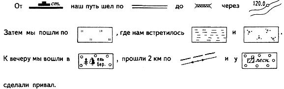 Разработка внеклассного мероприятия (игры) для 6 класса по географии «В поисках клада»