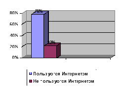 Проект « Внедрение ИКТ в образовательный процесс в условиях малокомплектной сельской школы» ( из опыта работы творческой группы учителей естественно – математического цикла )