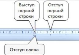 Практическая работа Создание текста в MS Word