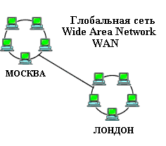 Методические рекомендации для практических работ по Информатике и ИКТ для технического профиля