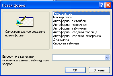 Методические рекомендации для практических работ по Информатике и ИКТ для технического профиля