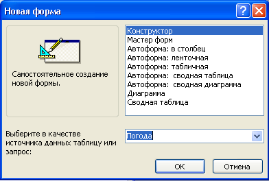 Методические рекомендации для практических работ по Информатике и ИКТ для технического профиля